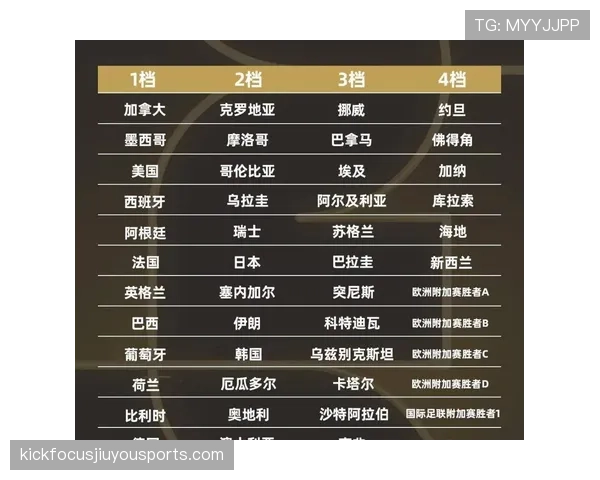 2026世界杯替补名单赛前多久确认